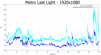 NVIDIA GeForce GTX TITAN X 10. Hitman Absolution & Metro Last Light 11