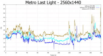 NVIDIA GeForce GTX TITAN X 10. Hitman Absolution & Metro Last Light 15