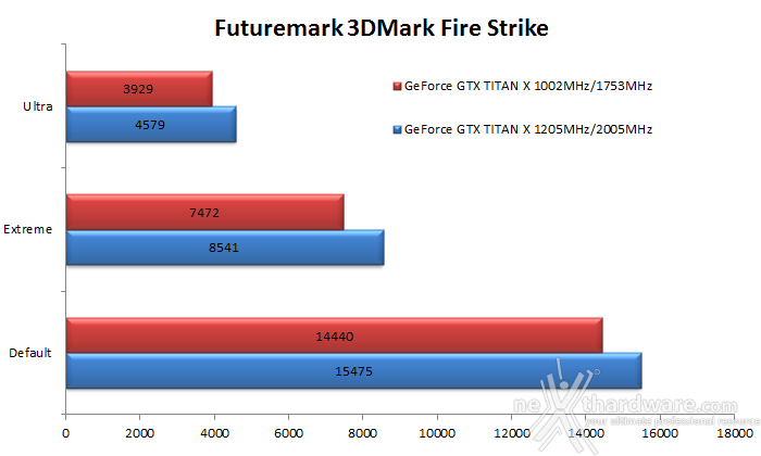 NVIDIA GeForce GTX TITAN X 13. Overclock 9