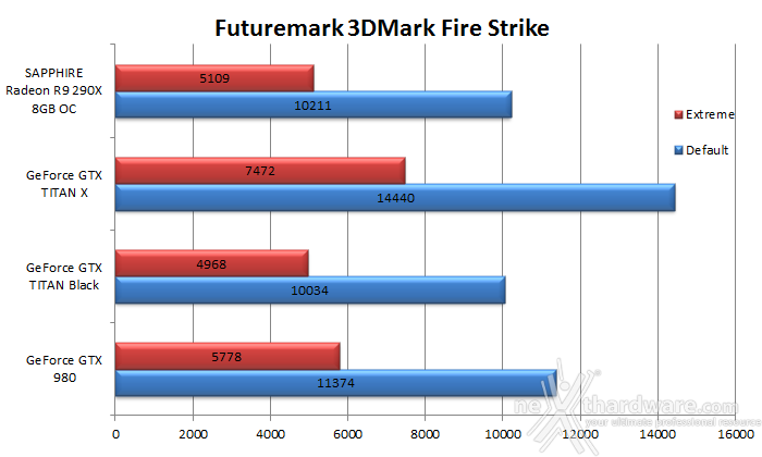 NVIDIA GeForce GTX TITAN X 7. 3DMark & Unigine 1