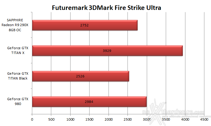 NVIDIA GeForce GTX TITAN X 7. 3DMark & Unigine 2