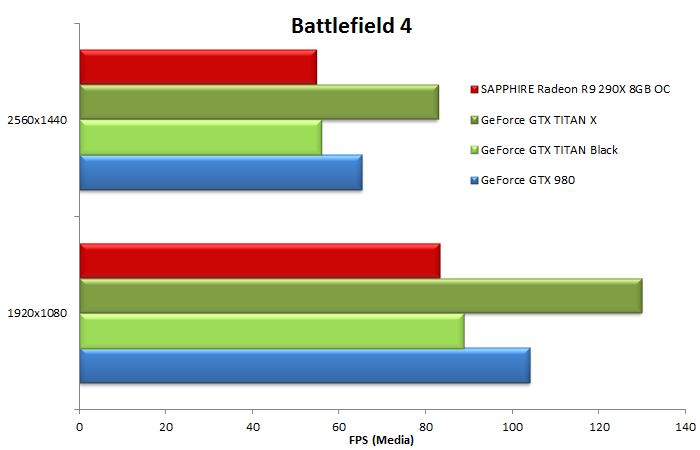 NVIDIA GeForce GTX TITAN X 9. Crysis 3 & Battlefield 4 16