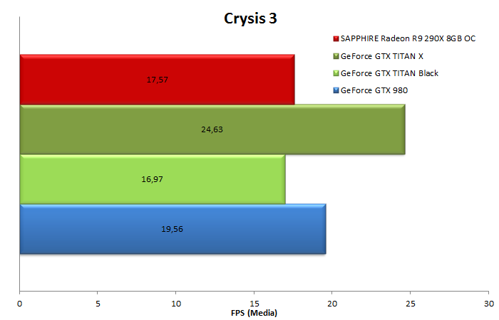 NVIDIA GeForce GTX TITAN X 12. Test in 4K 3