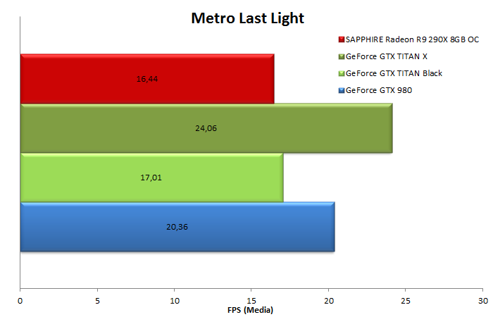NVIDIA GeForce GTX TITAN X 12. Test in 4K 6