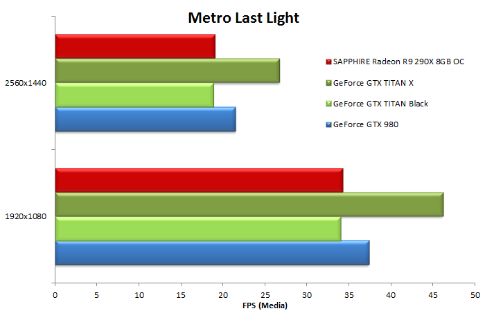 NVIDIA GeForce GTX TITAN X 10. Hitman Absolution & Metro Last Light 16