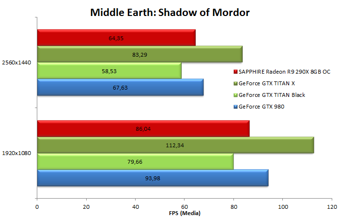 NVIDIA GeForce GTX TITAN X 11.  Middle-Earth: Shadow of Mordor 3