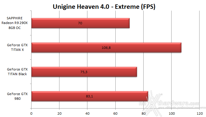 NVIDIA GeForce GTX TITAN X 7. 3DMark & Unigine 3