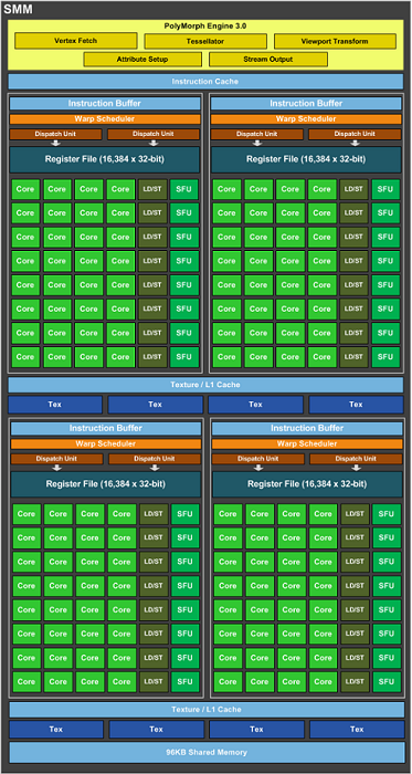 NVIDIA GeForce GTX TITAN X 1. GM200-400 2