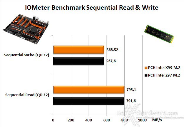 GIGABYTE GA-X99-SOC Champion 16. Benchmark controller  4