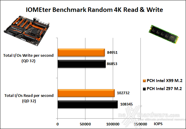 GIGABYTE GA-X99-SOC Champion 16. Benchmark controller  5