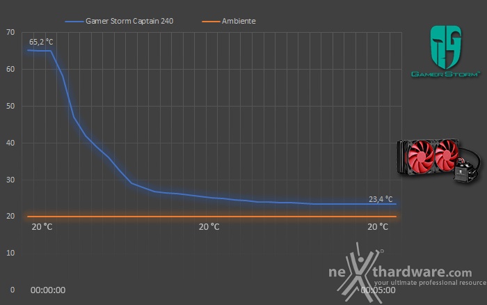 Gamer Storm Captain 240 7. Test - Parte seconda 2