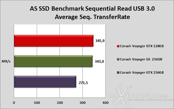 Corsair Flash Voyager GTX 128GB 8. AS SSD Benchmark 5