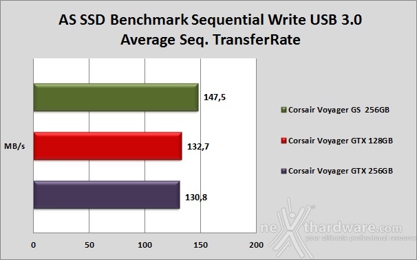 Corsair Flash Voyager GTX 128GB 8. AS SSD Benchmark 6