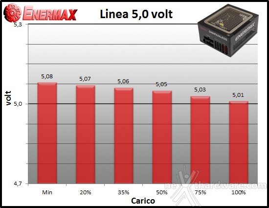 ENERMAX Digifanless 550W 10. Regolazione tensione 2