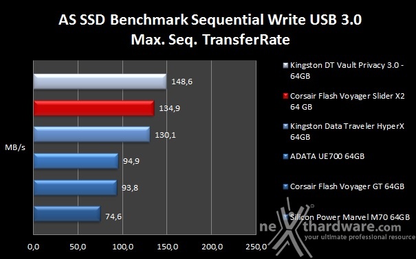 Corsair Flash Voyager Slider X2 64GB 8. AS SSD Benchmark 6