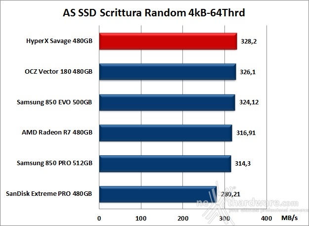 HyperX Savage 480GB 12. AS SSD Benchmark 12
