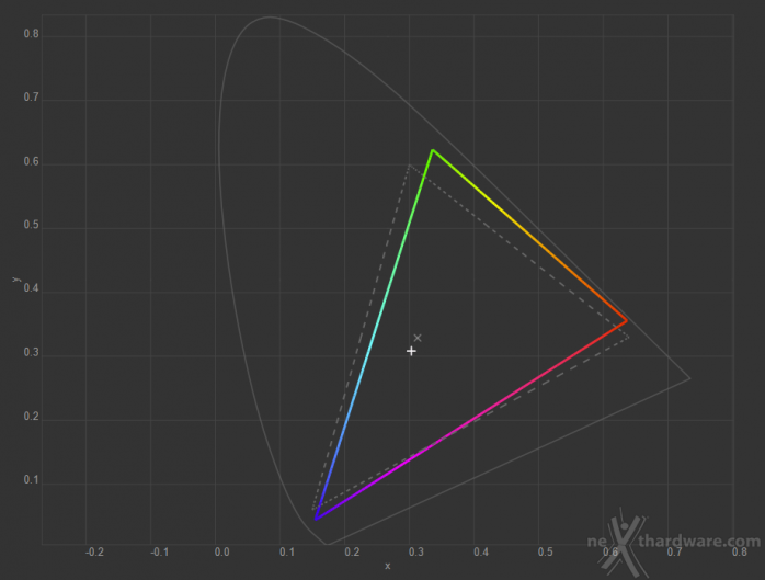 MSI GT72 2QE Dominator Pro 4. Sottosistema grafico e display 4