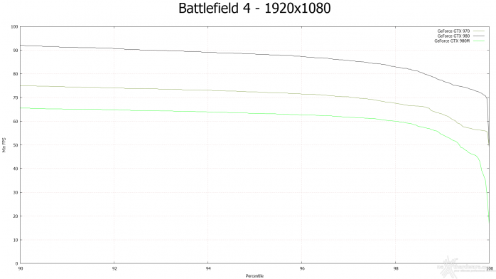 MSI GT72 2QE Dominator Pro 8. Battlefield 4 e GTA V 3