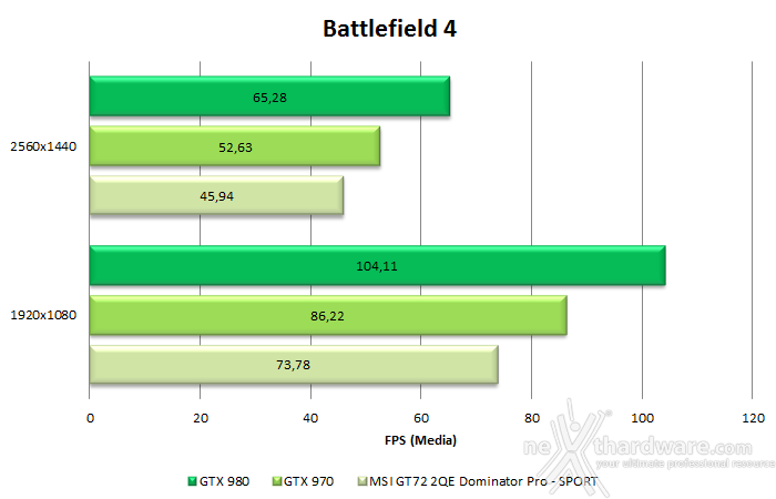 MSI GT72 2QE Dominator Pro 8. Battlefield 4 e GTA V 4