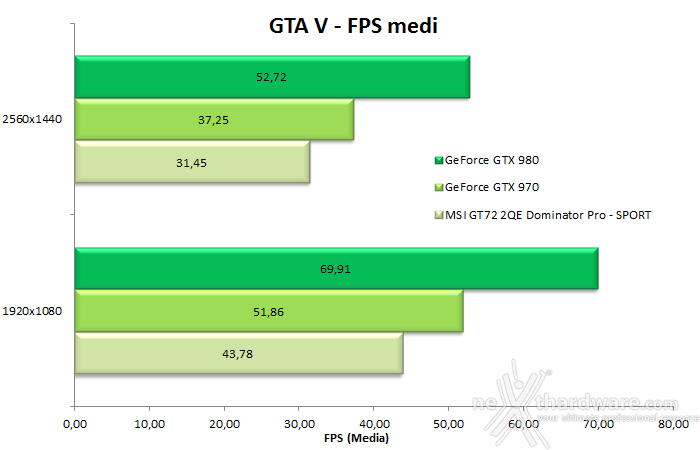 MSI GT72 2QE Dominator Pro 8. Battlefield 4 e GTA V 9