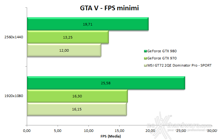 MSI GT72 2QE Dominator Pro 8. Battlefield 4 e GTA V 10