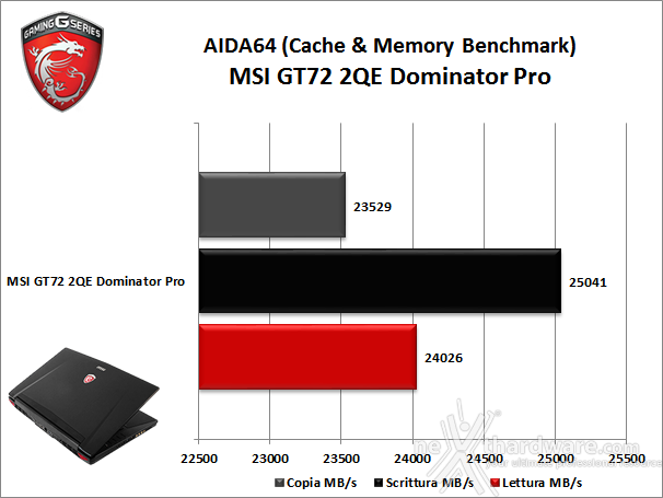 MSI GT72 2QE Dominator Pro 10. Prestazioni complessive 5