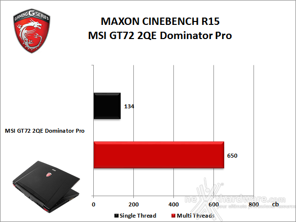 MSI GT72 2QE Dominator Pro 10. Prestazioni complessive 2