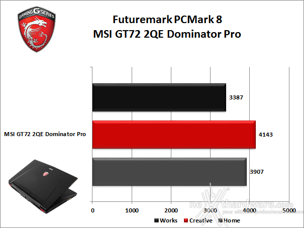MSI GT72 2QE Dominator Pro 10. Prestazioni complessive 6