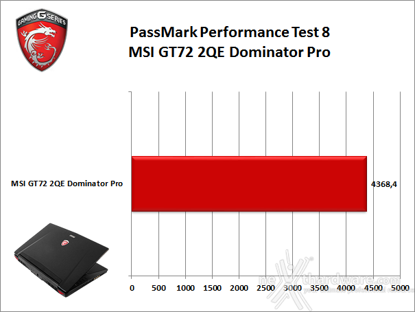 MSI GT72 2QE Dominator Pro 10. Prestazioni complessive 7