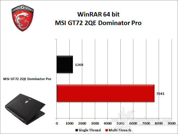 MSI GT72 2QE Dominator Pro 10. Prestazioni complessive 1