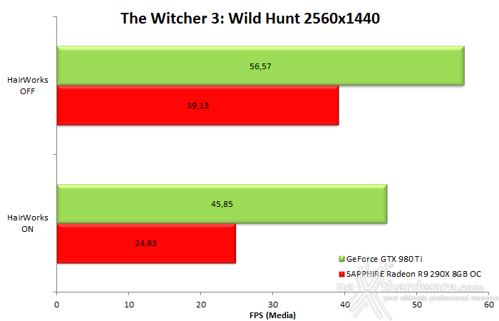 NVIDIA GeForce GTX 980 Ti 11. NVIDIA HairWorks  3