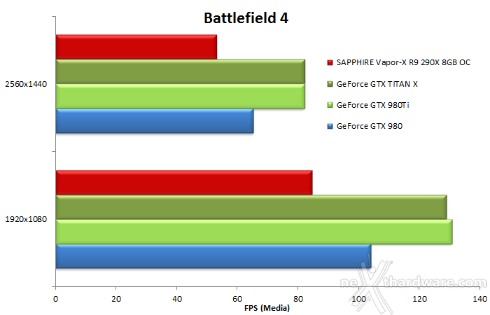 NVIDIA GeForce GTX 980 Ti 8. Crysis 3 & Battlefield 4 16