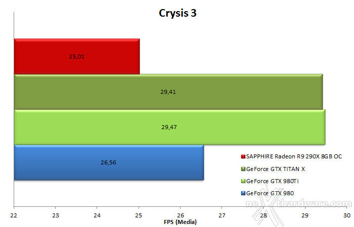 NVIDIA GeForce GTX 980 Ti 12. Test in 4K 1