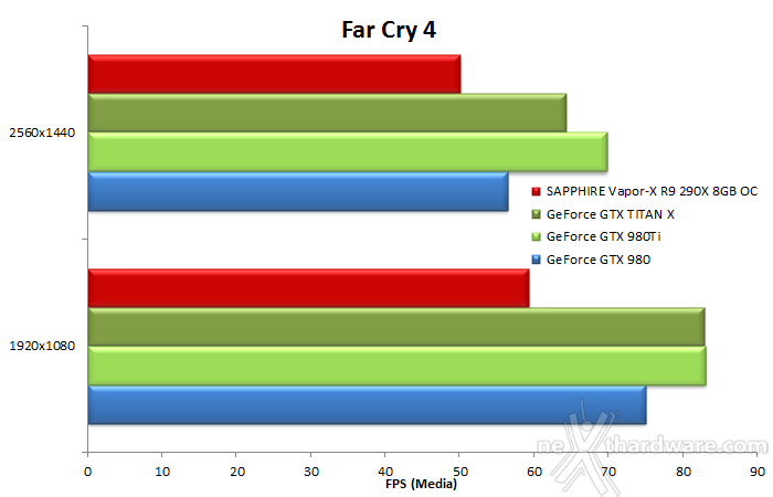 NVIDIA GeForce GTX 980 Ti 9. Far Cry 4 & GTA V 8