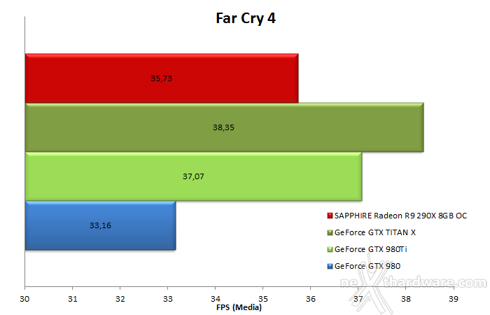 NVIDIA GeForce GTX 980 Ti 12. Test in 4K 3