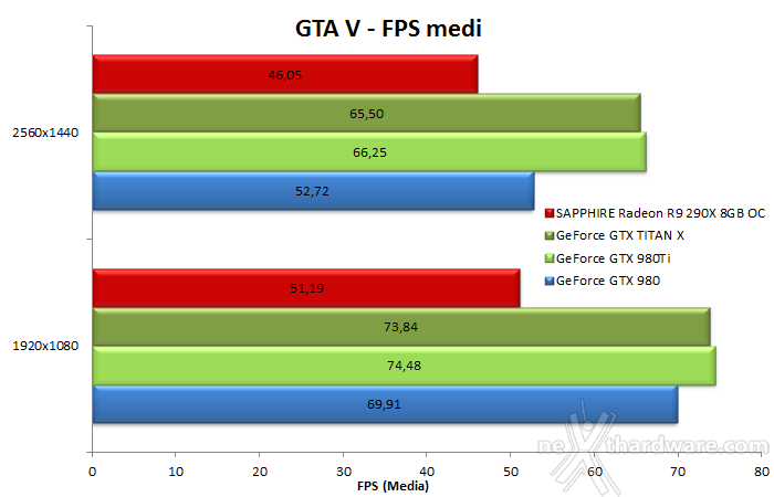 NVIDIA GeForce GTX 980 Ti 9. Far Cry 4 & GTA V 13