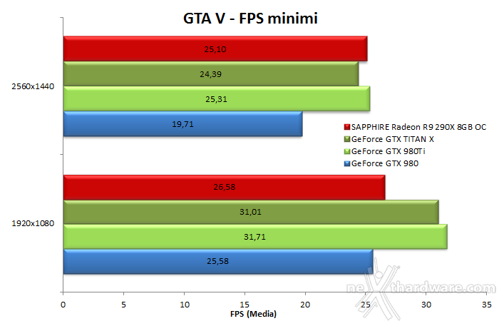 NVIDIA GeForce GTX 980 Ti 9. Far Cry 4 & GTA V 14