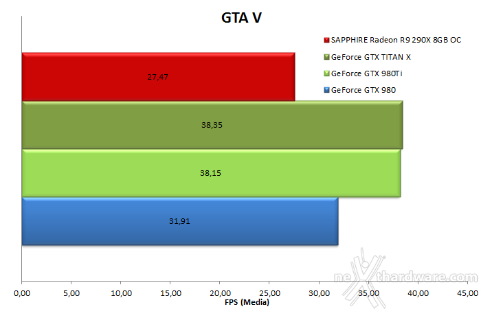 NVIDIA GeForce GTX 980 Ti 12. Test in 4K 4