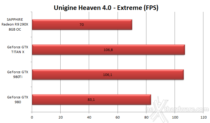 NVIDIA GeForce GTX 980 Ti 7. 3DMark & Unigine 3