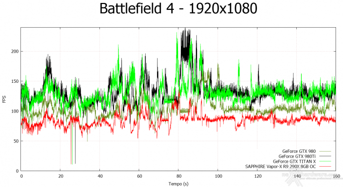 NVIDIA GeForce GTX 980 Ti 8. Crysis 3 & Battlefield 4 10