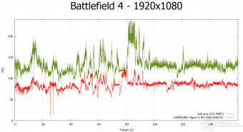 NVIDIA GeForce GTX 980 Ti 8. Crysis 3 & Battlefield 4 11