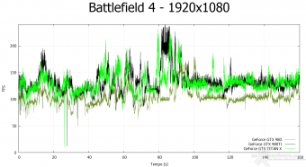 NVIDIA GeForce GTX 980 Ti 8. Crysis 3 & Battlefield 4 12