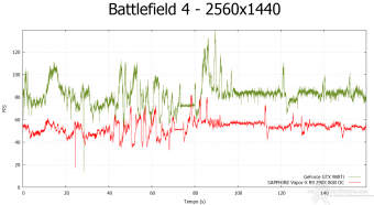 NVIDIA GeForce GTX 980 Ti 8. Crysis 3 & Battlefield 4 14