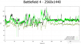 NVIDIA GeForce GTX 980 Ti 8. Crysis 3 & Battlefield 4 15