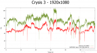 NVIDIA GeForce GTX 980 Ti 8. Crysis 3 & Battlefield 4 3