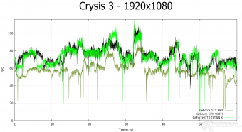 NVIDIA GeForce GTX 980 Ti 8. Crysis 3 & Battlefield 4 4