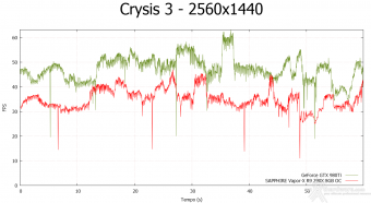 NVIDIA GeForce GTX 980 Ti 8. Crysis 3 & Battlefield 4 6