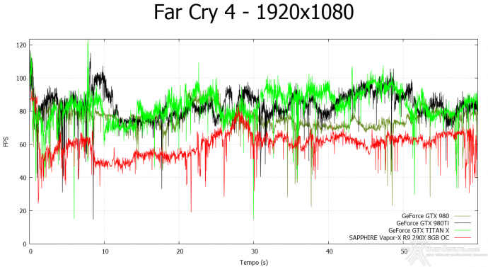 NVIDIA GeForce GTX 980 Ti 9. Far Cry 4 & GTA V 2