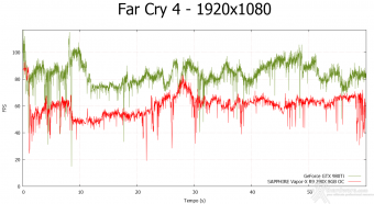 NVIDIA GeForce GTX 980 Ti 9. Far Cry 4 & GTA V 3