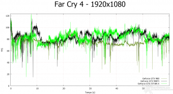 NVIDIA GeForce GTX 980 Ti 9. Far Cry 4 & GTA V 4